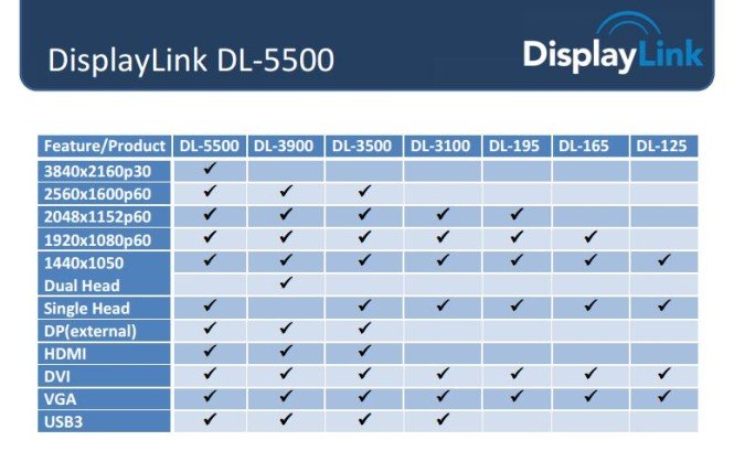 DL5500-665x409