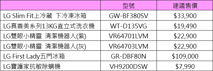lg-home-appliances-2015-new-year-refrigerators-washers-list