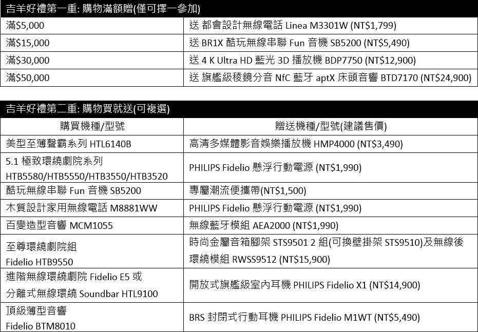 philips-fidelio-promote-at-new-year-list