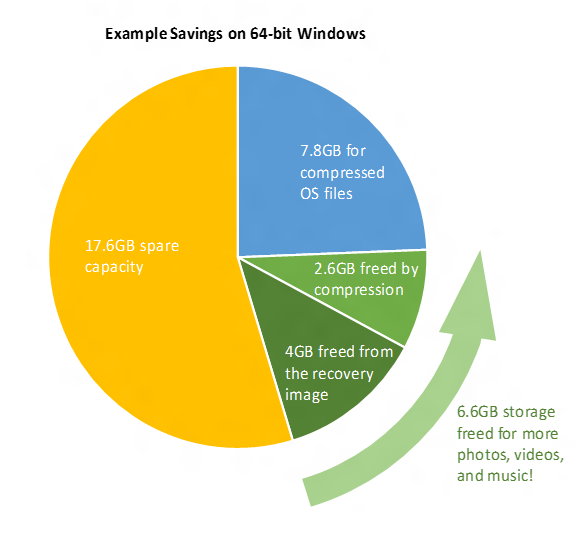 example-savings-on-64-bite-windows-1a