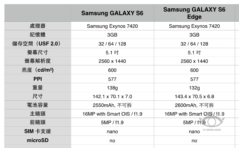 samsung-galaxy-s6-and-edge-tech-list-vr-zone