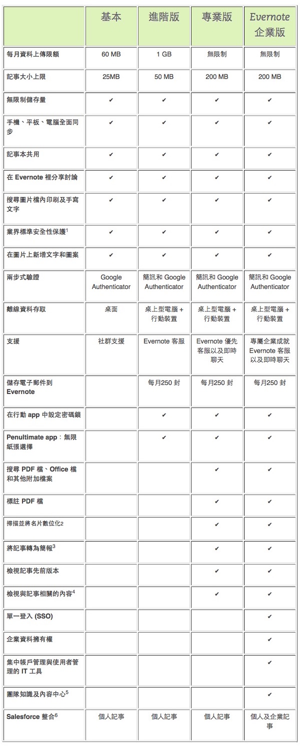 Evernote_Basic-Plus-Premium_3
