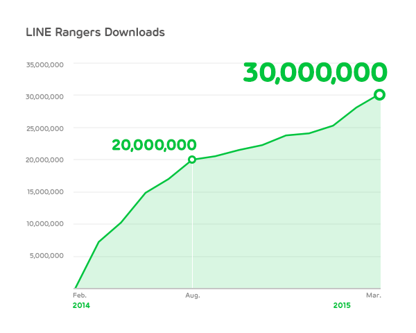 line-game-line-rangers-downloads
