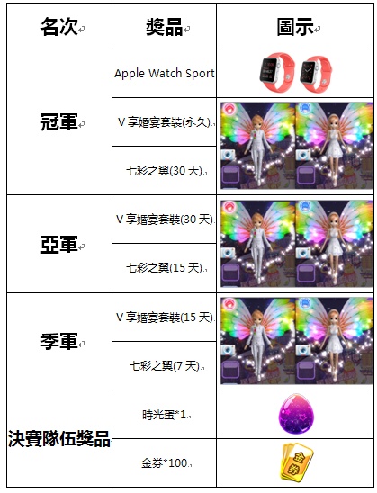 mobile-game-app-love-dancer-new-servers-0519-02