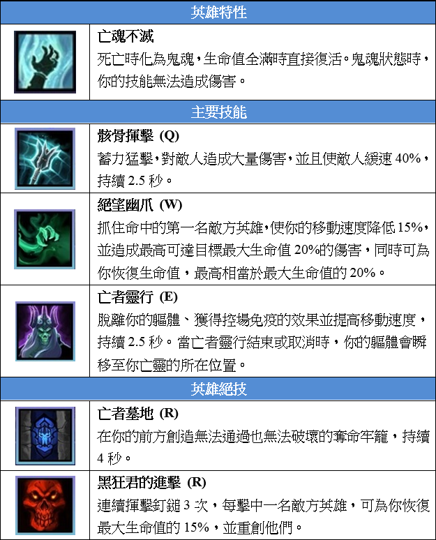 blizzard-heroes-of-the-storm-warrior-hero-king-leoric-list-01