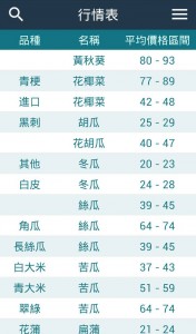 pic0728_Produce Price Checker005