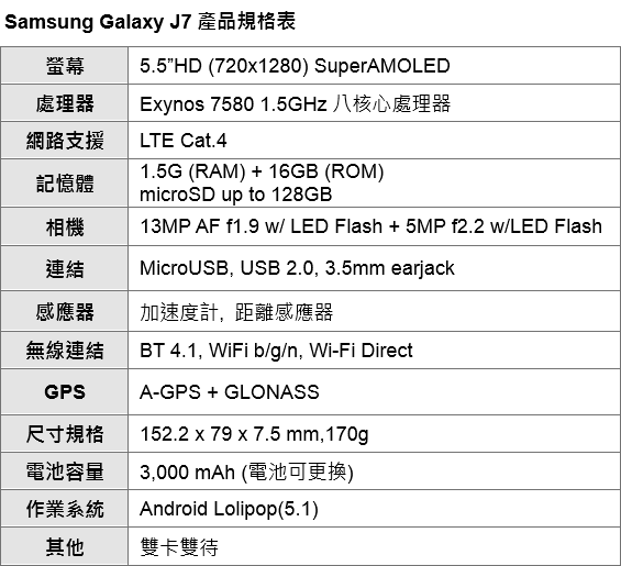 samsung-galaxy-j7-specs-list