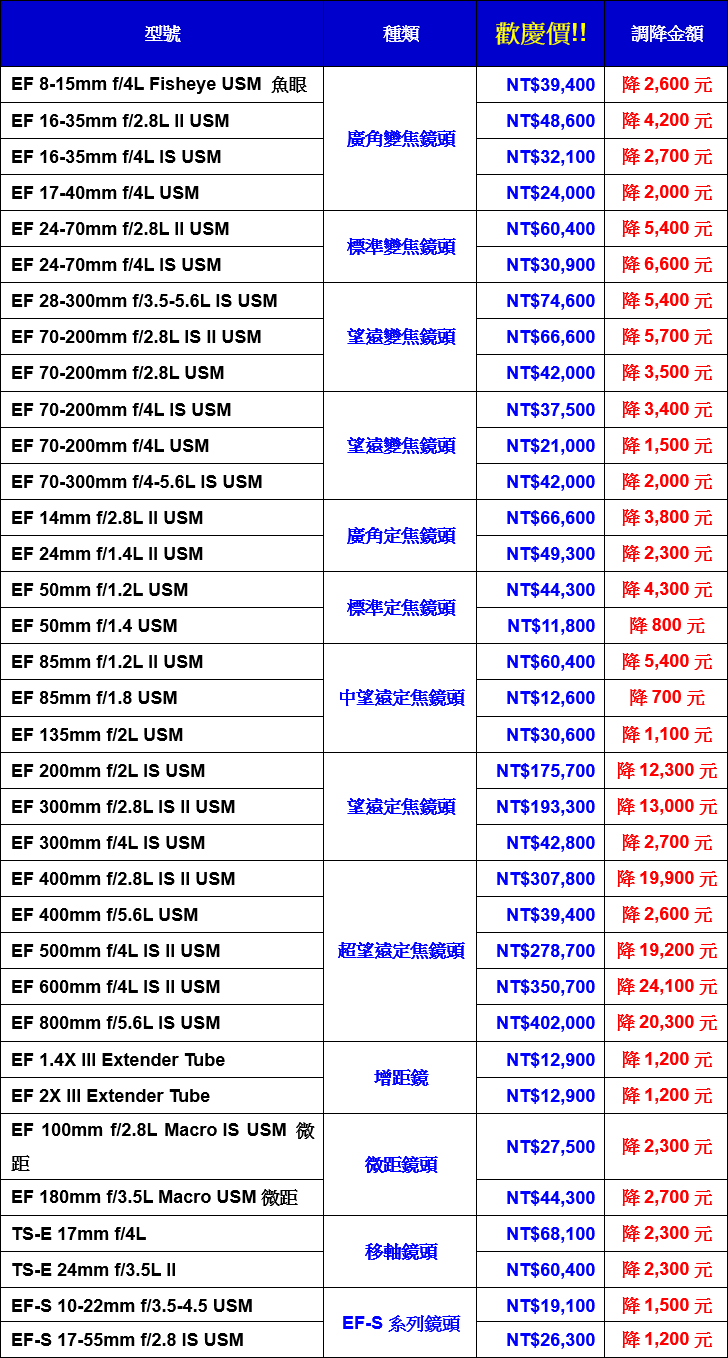 canon-ef-lenses-pass-110-million-milestone-20150812-promote