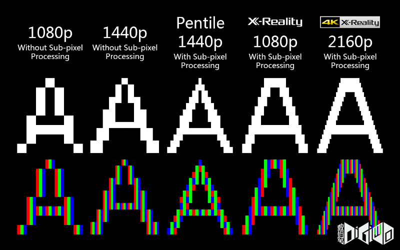 leaked-sony-4k-x-relaity-compare-with-x-relaity-