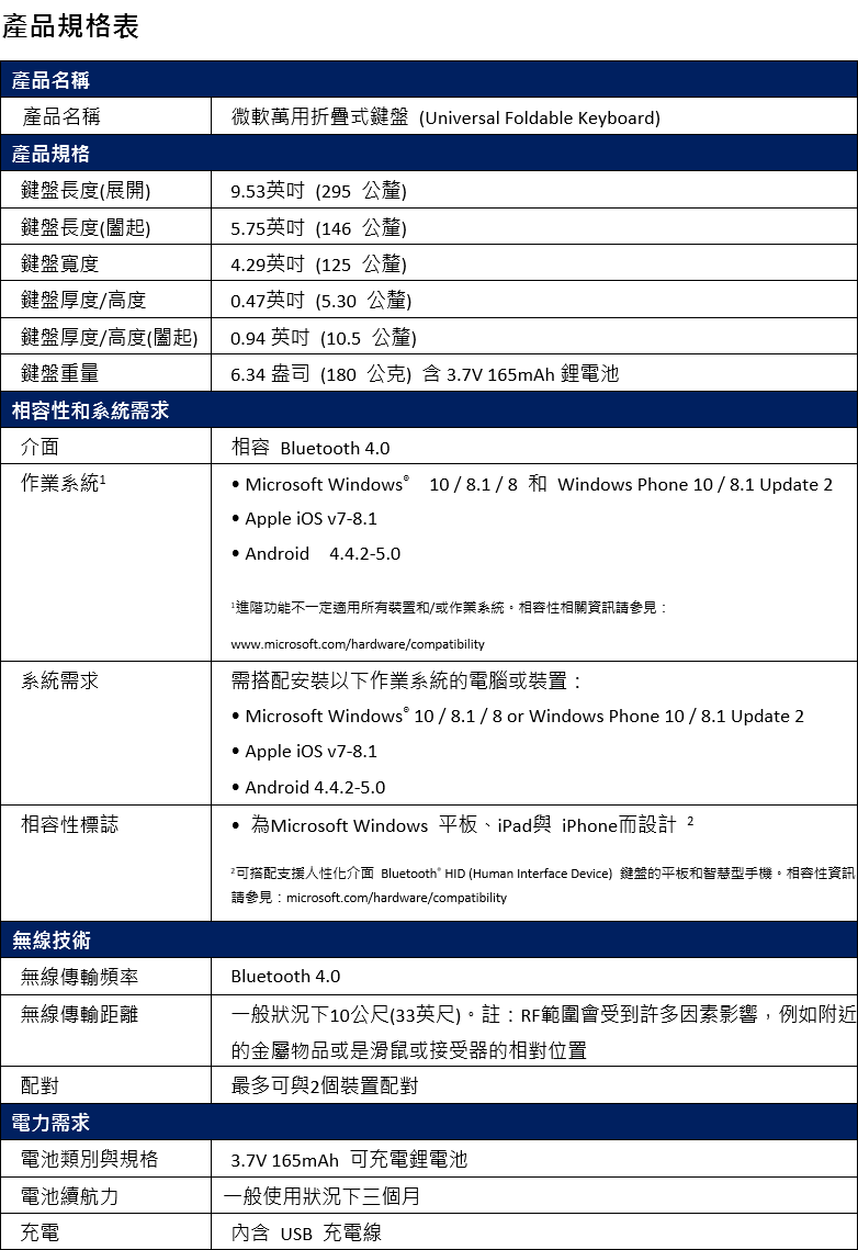 microsoft-universal-foldable-keyboard-gu5-00016-specs-list