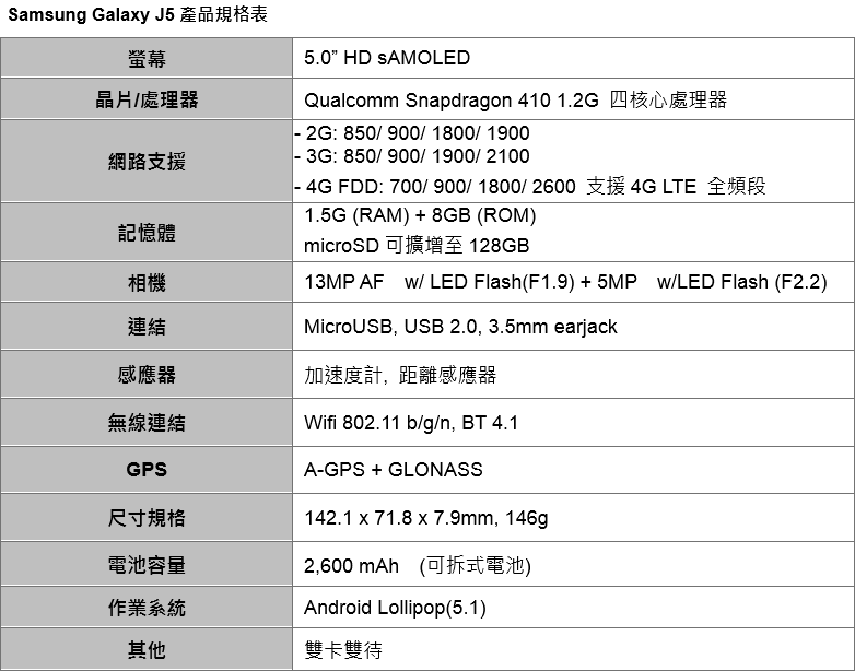 samsung-galaxy-j5-specs-list