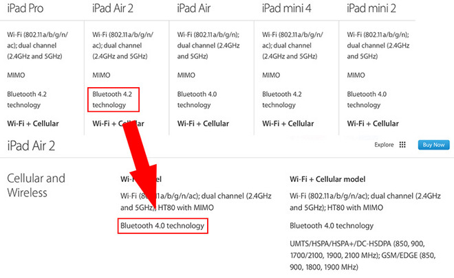 apple-com-ipad-compare-bluetooth-l-screenshot-20151009-appleinsider