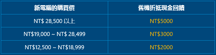microsoft-easytradeup-how-much-can-i-get-table-2015-october