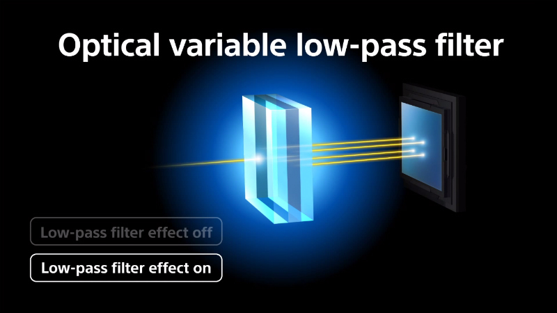 rx1r-ii-worlds-first-optical-variable-low-pass-filter-cyber-shot-sony-screenshot-0m17s