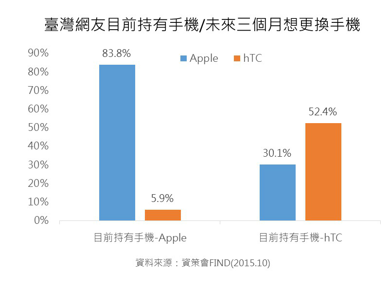 apple-eighty-percent-mobile-phone-users-iphone-02-find