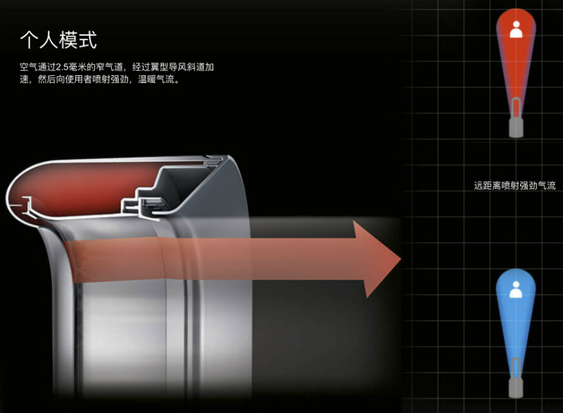 dyson-cn-08a-v5-campaign-n264a-jet-focus-control