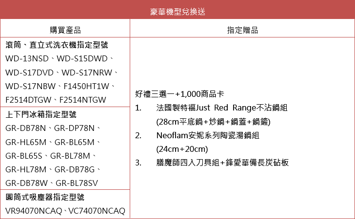 lg-2015-annual-sale-household-appliance-promote-table2