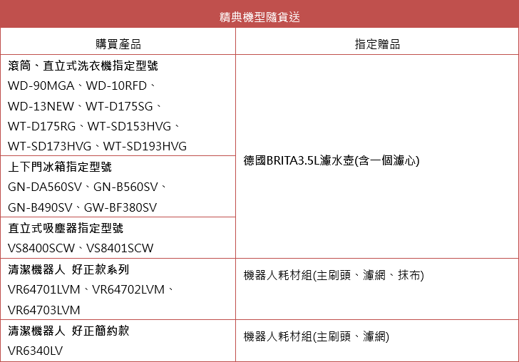 lg-2015-annual-sale-household-appliance-promote-table3