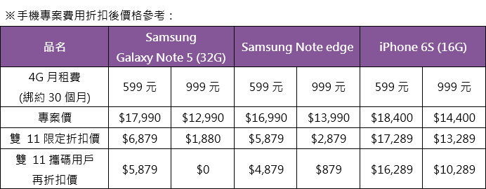 tstartel-events-1111-telecom-charges-list