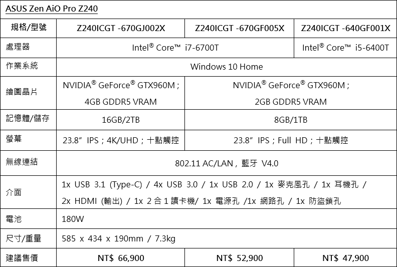 asus-zen-aio-pro-z240-specs-table