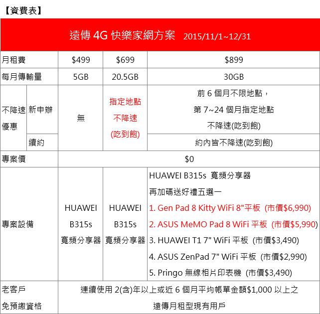 fareastone-2015-rate-plan-act-home-table