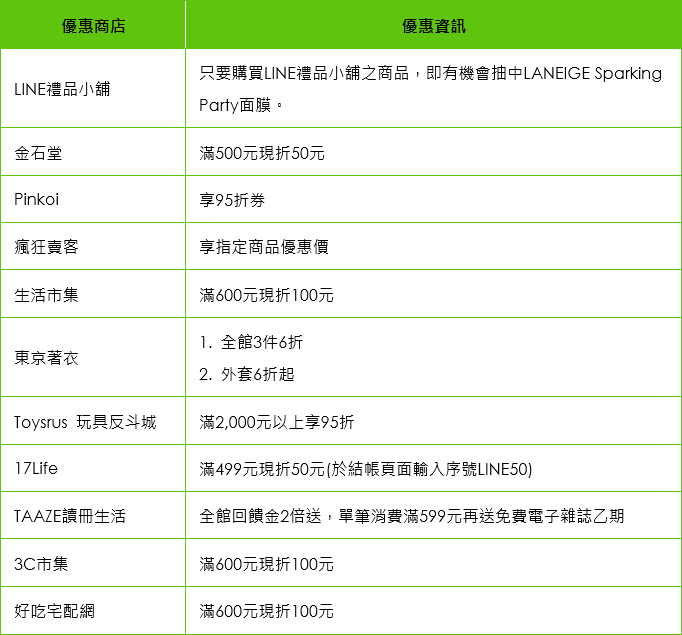 line-pay-2015-christmas-gifts-change-discount-line-giftshop-list